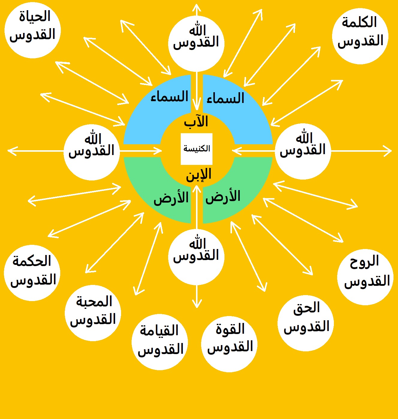 صورة منشور