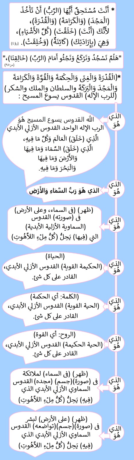 صورة منشور
