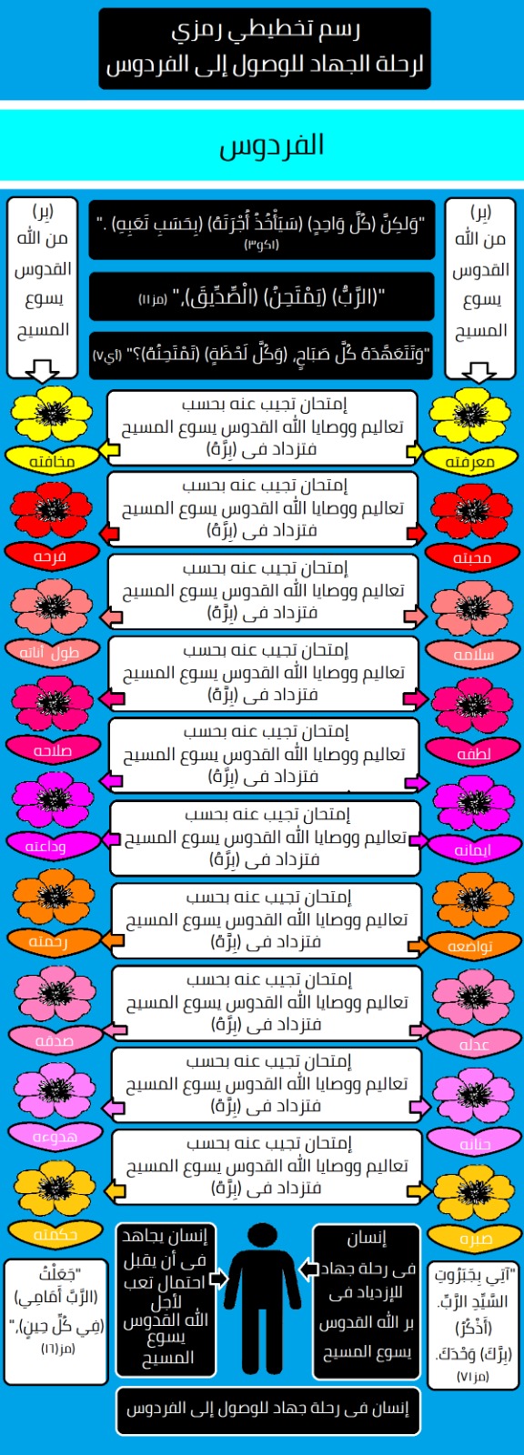 صورة منشور