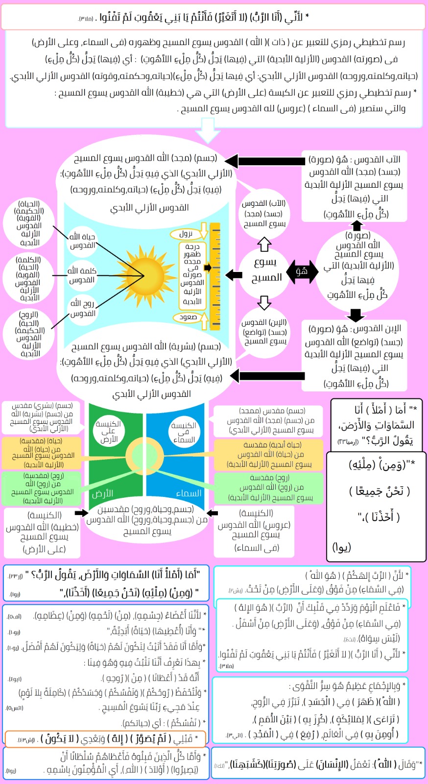 صورة منشور