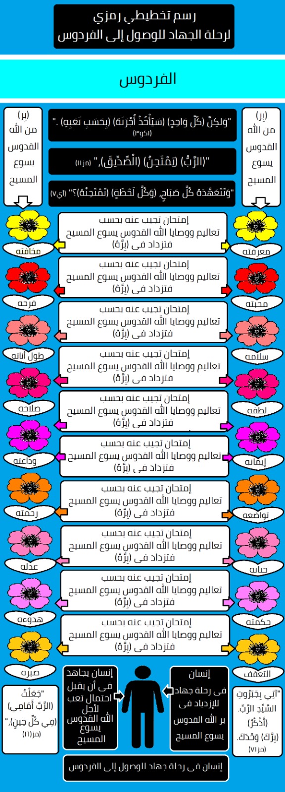صورة منشور