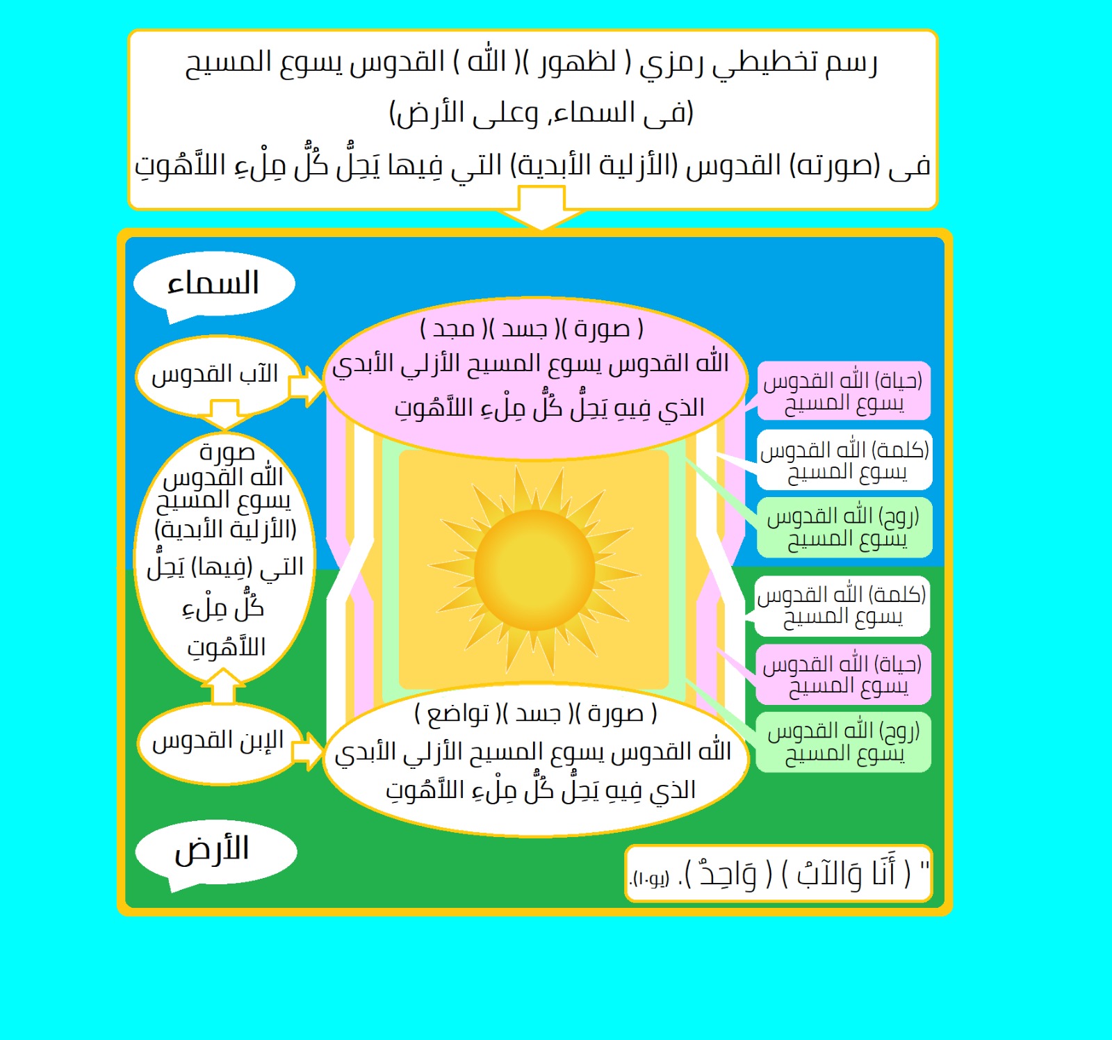 صورة منشور