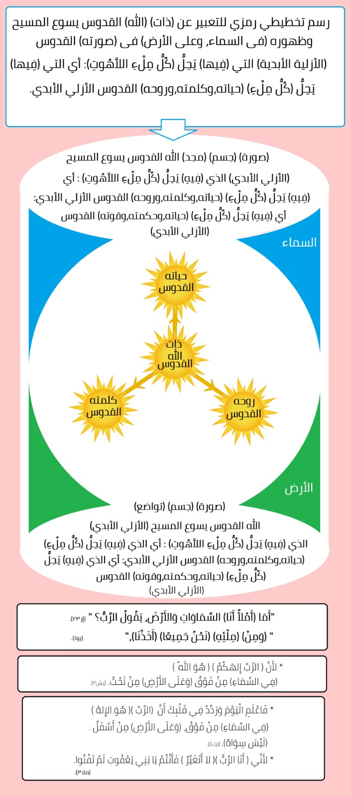 صورة منشور