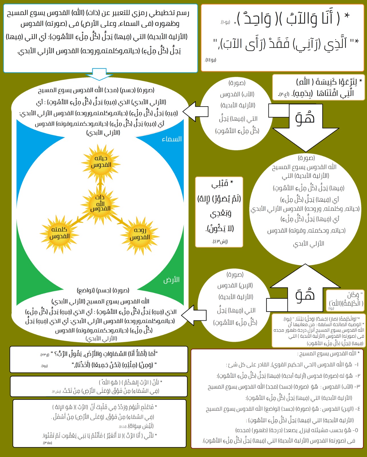 صورة منشور