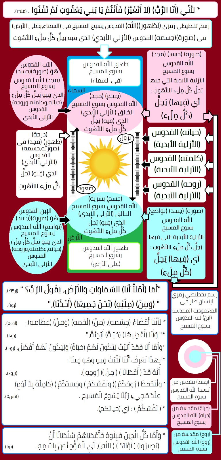صورة منشور