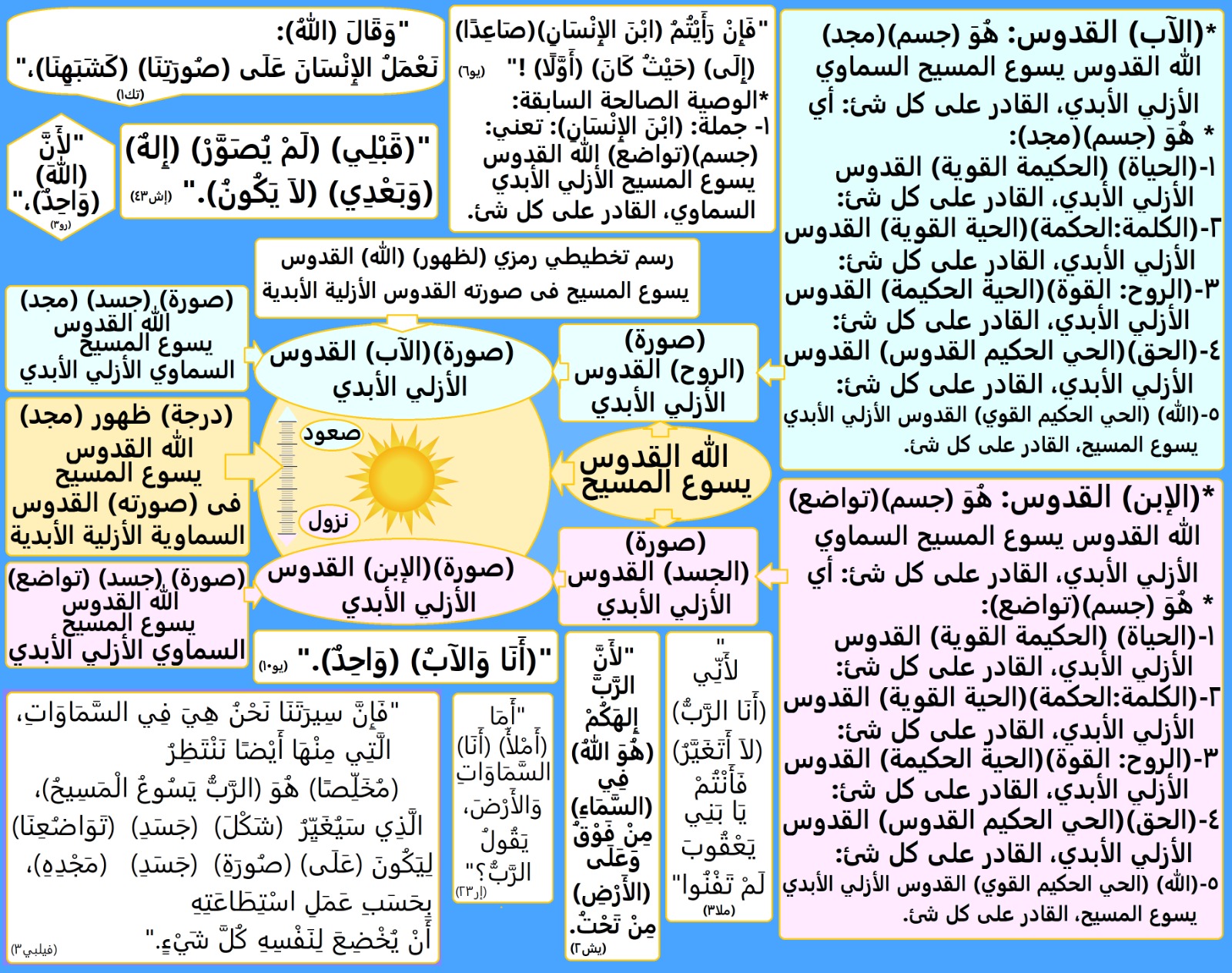 صورة منشور