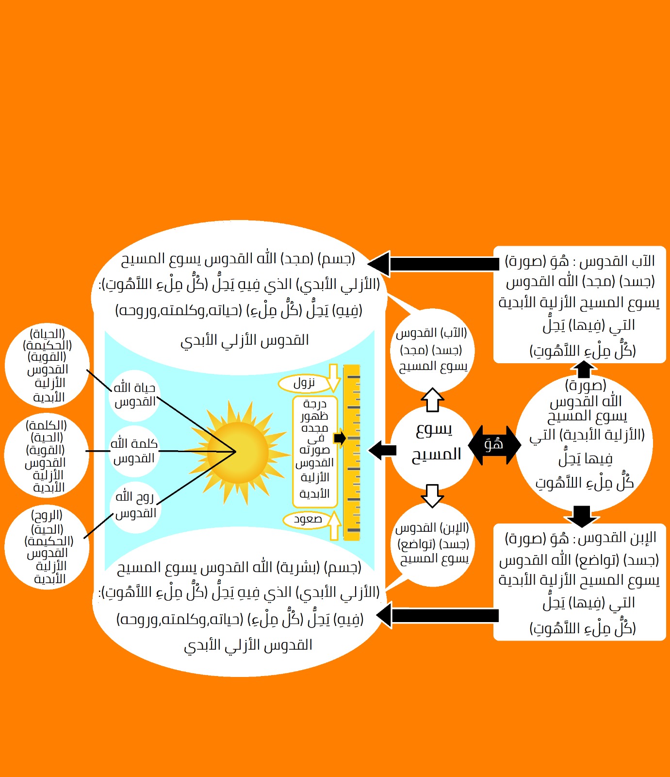 صورة منشور