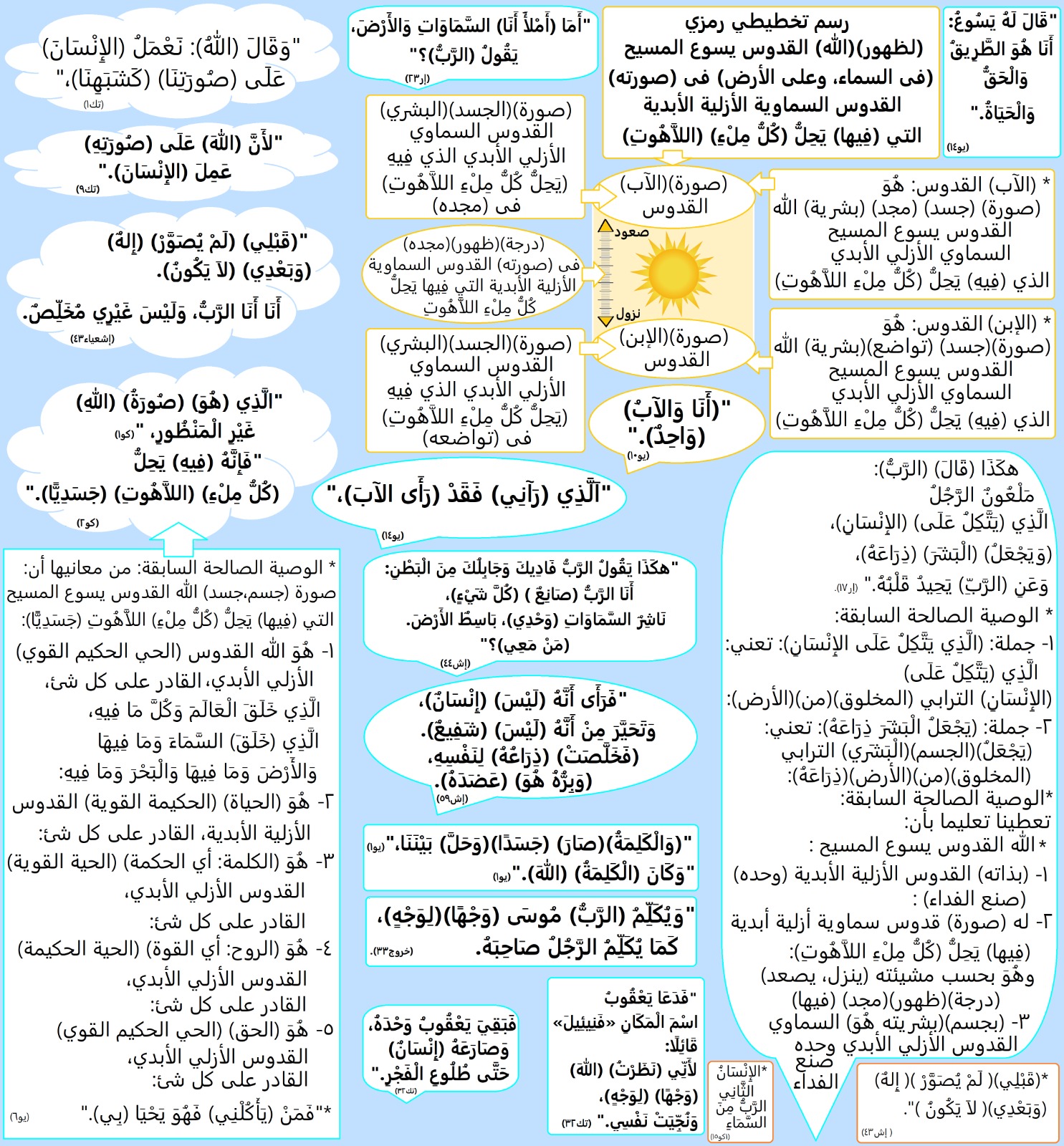 صورة منشور
